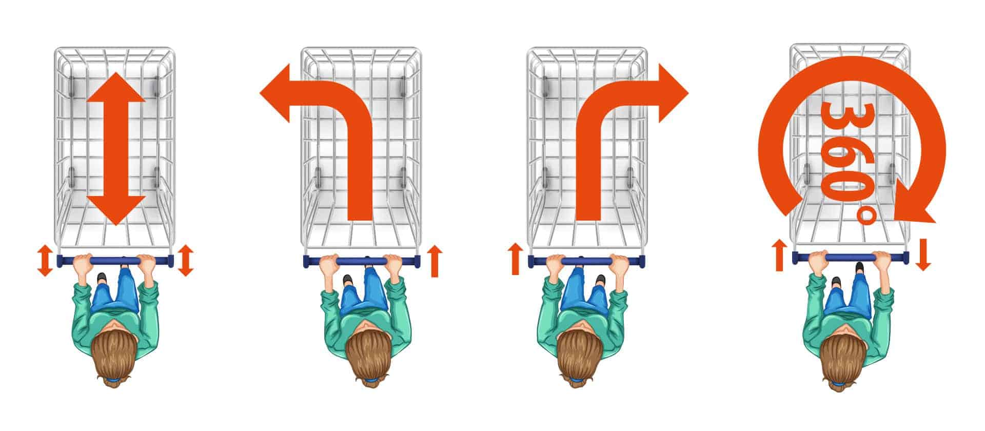 Illustration of Zero-Turn Mower Controls: Forward/Backward Movement (Straight Arrows), Left Turn (Left Arrow), Right Turn (Right Arrow), and 360° Turn on the Spot (Circular Arrow), Demonstrated with a Woman and a Shopping Cart.